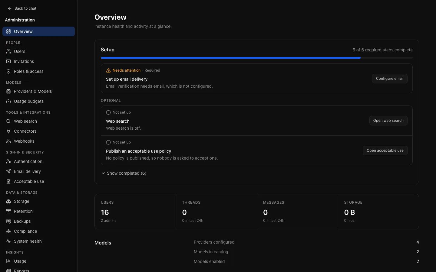 The administration Overview: a setup checklist with 5 of 6 required steps complete, "Set up email delivery" marked Needs attention, optional items for web search and an acceptable use policy, and totals for users, threads, messages and storage.