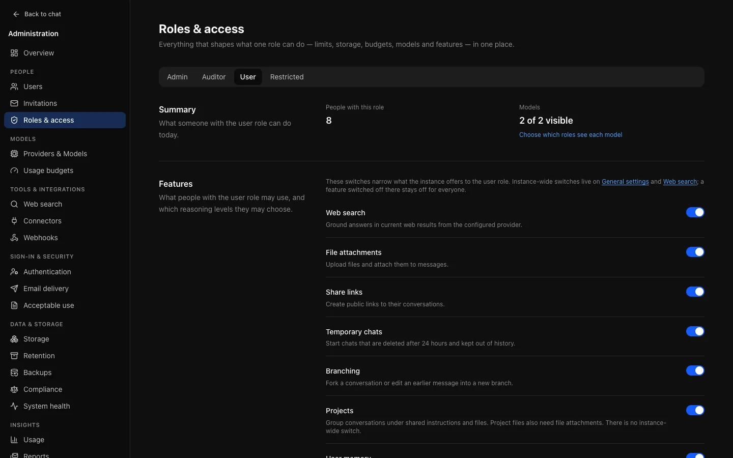Roles & access with the User role selected: 8 people with this role, 2 of 2 models visible, and switches for web search, file attachments, share links, temporary chats, branching and projects.